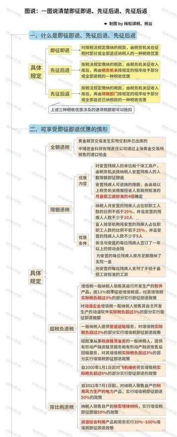 新的增值税税率2018(图17)