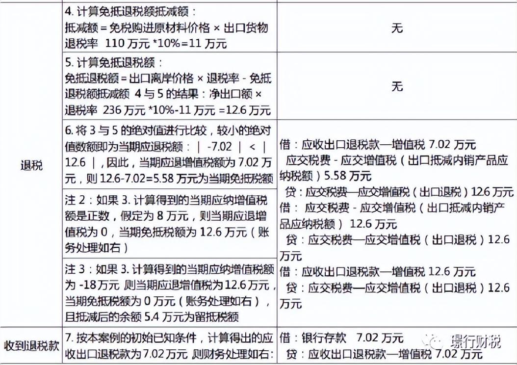 增值税退免税政策适用范围(图3)