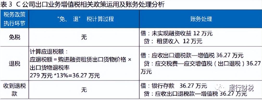 增值税退免税政策适用范围(图5)