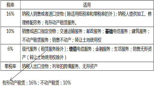 cpa增值税知识点(图2)