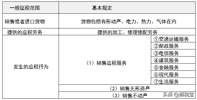 国内增值税的什么最重要(图2)