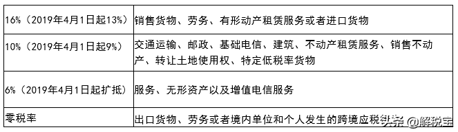 国内增值税的什么最重要(图4)