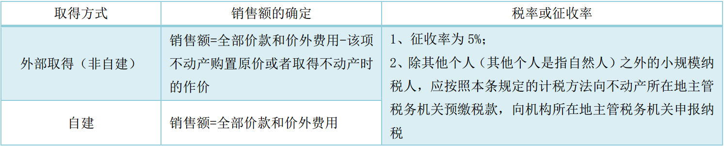 cpa增值税计算题高频考点(图5)