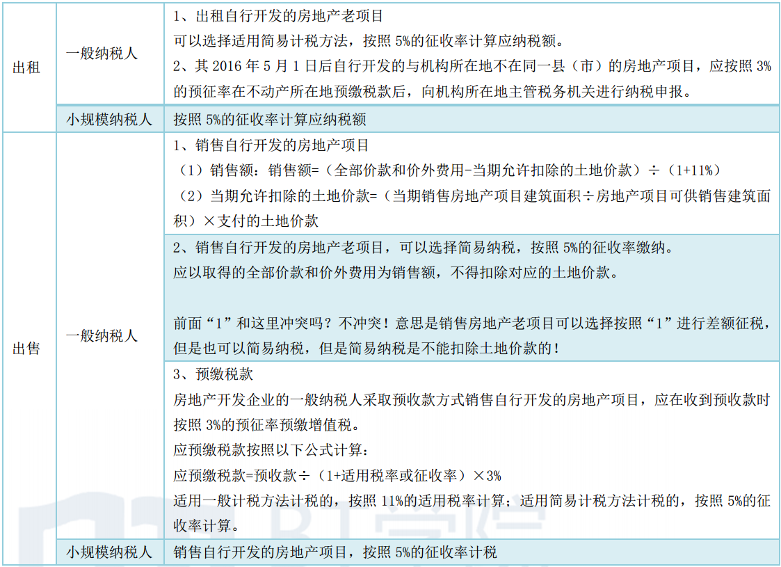 cpa增值税计算题高频考点(图7)