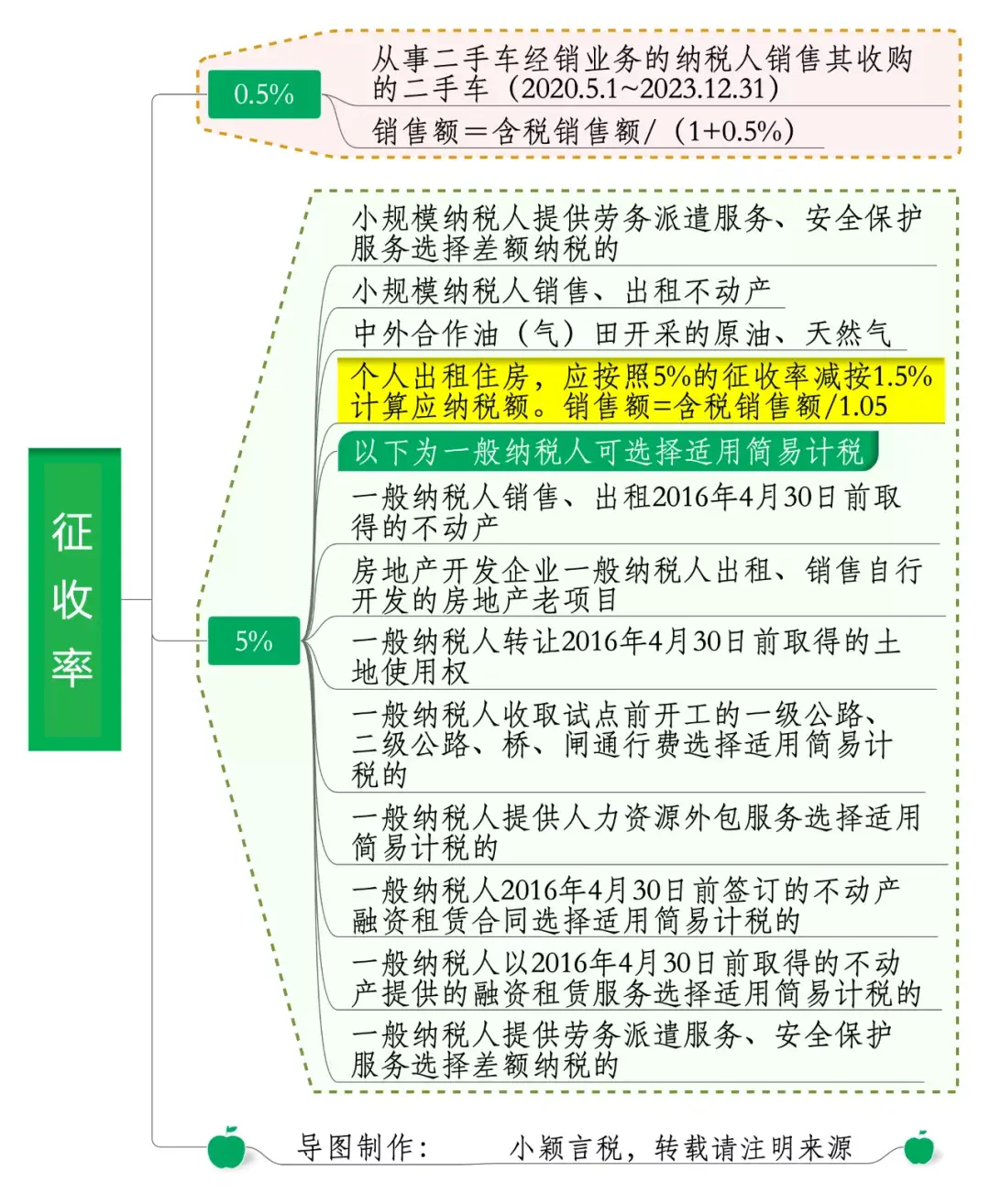 零售业增值税税率(图3)