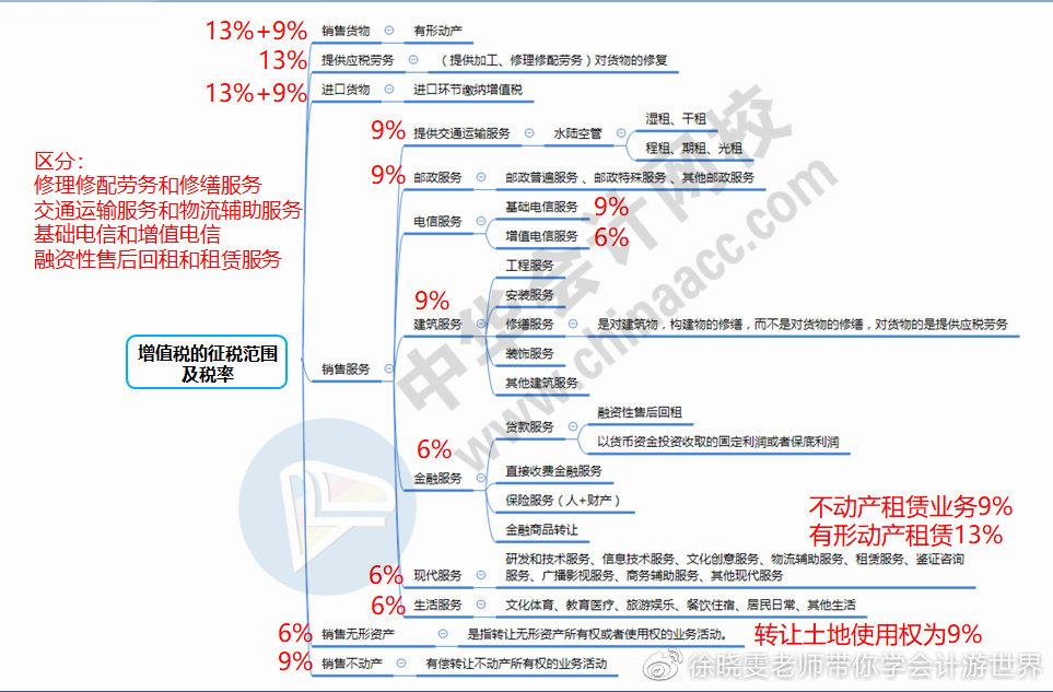 中级增值税怎么记忆(图3)