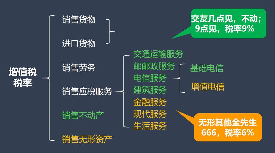 中级增值税怎么记忆(图5)