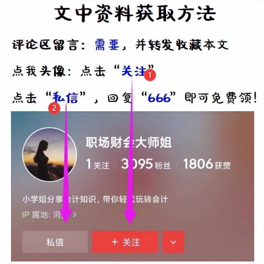 中级会计增值税税率表(图8)