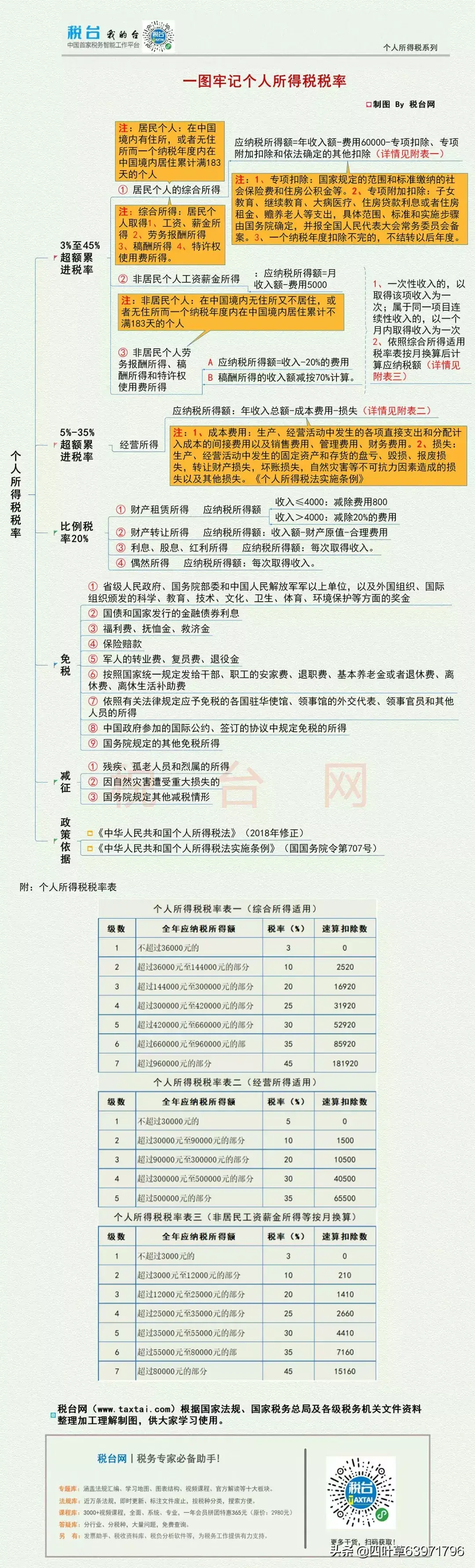 增值税超额累进税率表(图4)