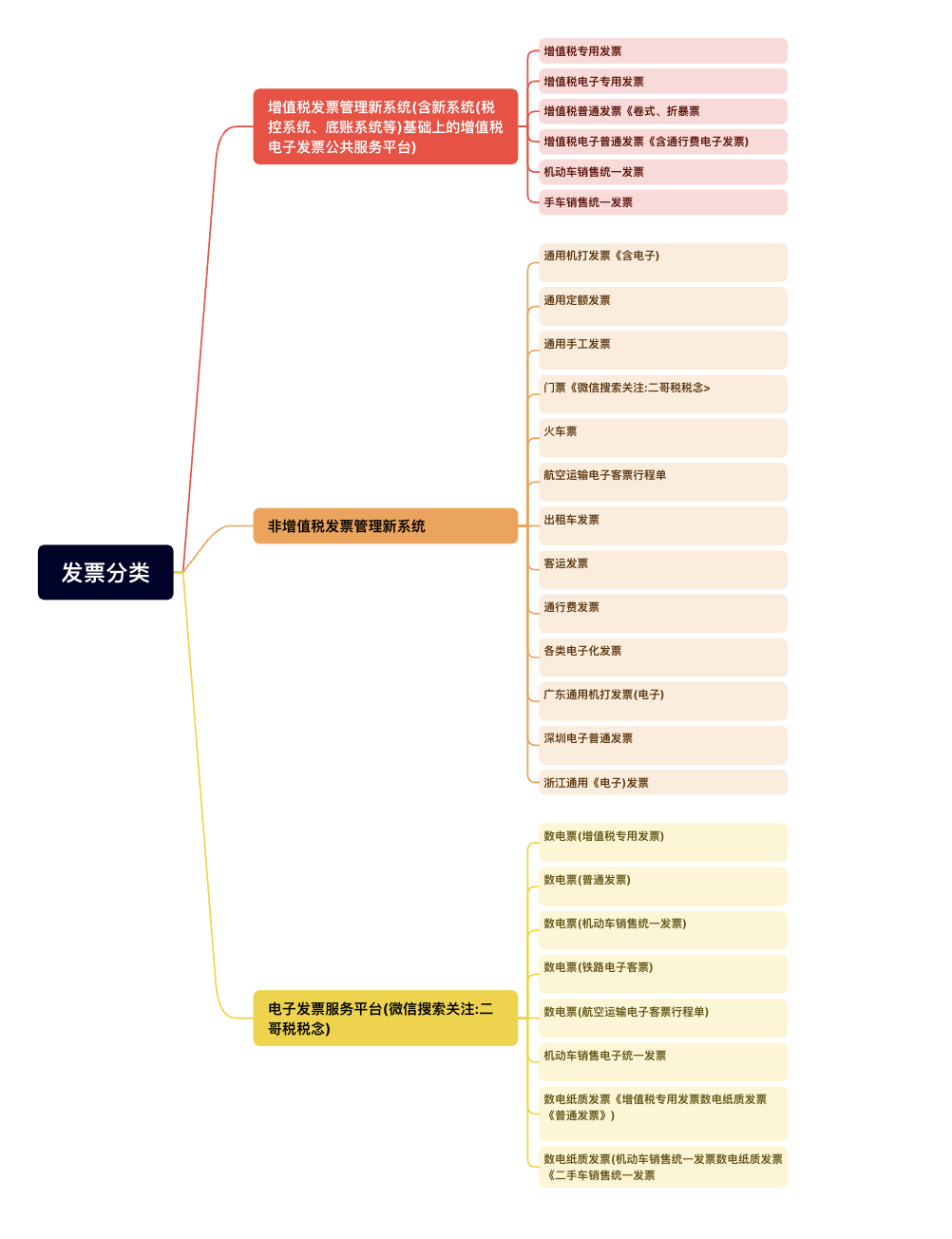 快递增值税普通发票可以抵扣吗(图1)