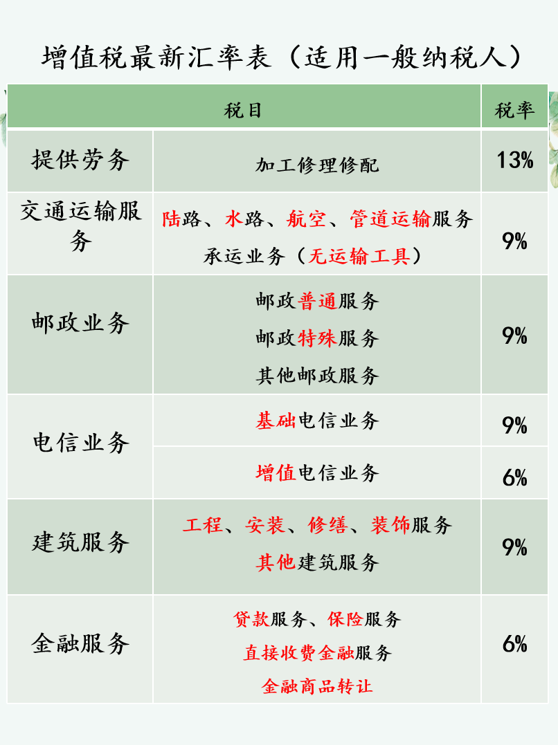 增值税汇率表(图2)