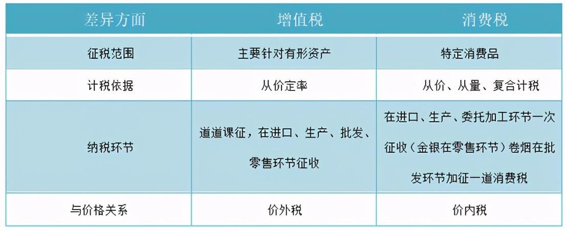 增值税的不足之处(图4)