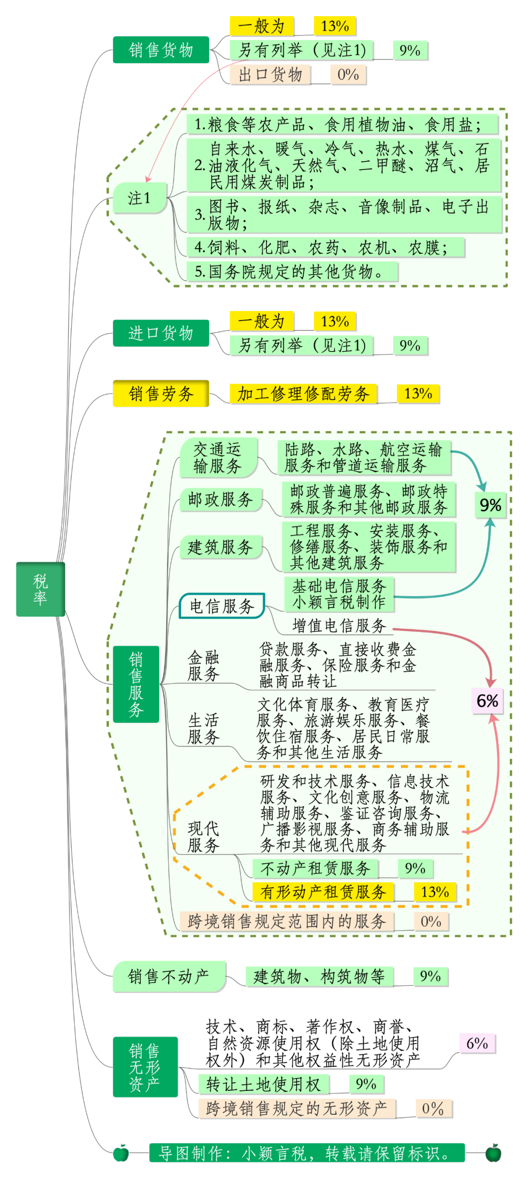 矿山增值税税率是多少2020(图1)