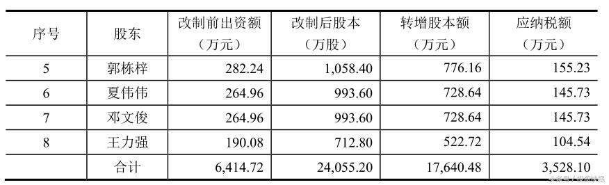 少缴增值税处罚(图2)