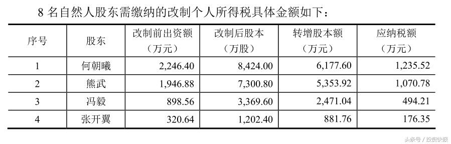 少缴增值税处罚(图1)