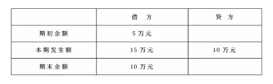 酒店业增值税加计扣除(图3)